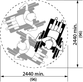 Design criteria for wheelchair and scooter turn circles. Shows the top view of a person in a wheelchair within a 2440 millimeter diameter dashed circle.