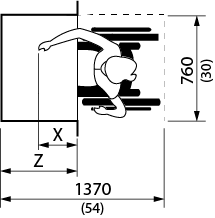 Design criteria for forward reach over an obstruction. Shows the top view of a person in a wheelchair at an alcove with “Z” depth, which is part of the 1370 millimeter clear space, by 760 millimeters wide clear floor space of the wheelchair. The person is reaching into the alcove with a dimension of “X”.