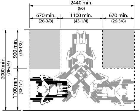 Design criteria for wheelchair and scooter 180° turning space. Shows the top view of a person in a wheelchair turning from one corridor into another corridor or alcove, which is perpendicular, and turning around. Corridors have a minimum width of 1100 millimeters and the second corridor must have minimum 670 millimeters on either side to allow space for the turn.