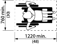 Design criteria for clear floor space for a wheelchair. Shows the top view of a person in a wheelchair with the dimensions of 1220 millimeters in length and 760 millimeters wide.