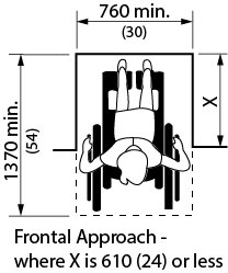 Design criteria for frontal approach. Shows the top view of a person in a wheelchair within alcove with the dimensions of minimum 760 millimeters in length, minimum 1370 millimeters in depth, and another depth dimension of “x”, where “x” equals 610 millimeters or less.