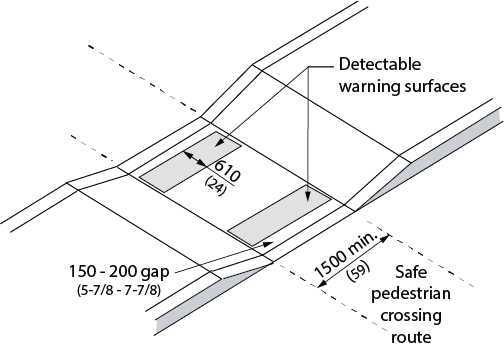 Design criteria for curb ramps at a wide median sidewalk crossing. Shows a narrow median where a minimum 1500 millimeter wide safe pedestrian crossing passes through it. Where the pedestrian route passes through the median, it is level with the street. A detectable warning surface 610 millimeters deep is located across the path of travel at each side of the median, 150 - 200 millimetres from the street curb and extends nearly the full width of the path of travel before the safe pedestrian crossing route on the street