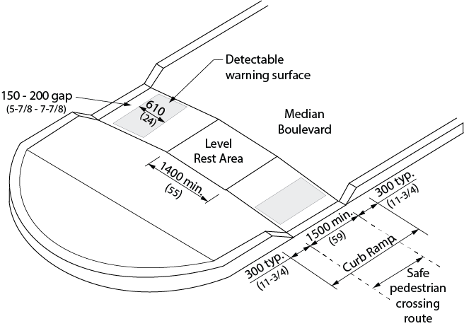 Design criteria for curb ramps at a wide median sidewalk crossing. Shows a wide median where a safe pedestrian crossing passes through it. A minimum 1500 millimeter wide curb ramp with 900 millimeter flared sides is located on either side of the median lead to a minimum 1400 millimeters deep rest area level with the median. A detectable warning surface 610 millimeters deep is located across each curb ramp path of travel, 150 - 200 millimetres from the street curb and extends nearly the full width of the path of travel before the safe pedestrian crossing route on the street.