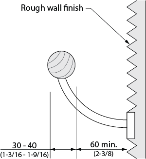 Design criteria for handrails at a rough wall. Shows the cross section of a handrail mounted to a rough finish wall. The round handrail is 30 – 40 millimeters in diameter and mounted 60 millimeters from the wall.