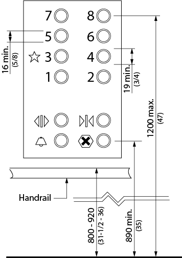 Design criteria for an elevator control panel. Shows a control panel mounted above a handrail which is mounted at 800 – 920 millimeters. The buttons are 19millimiters in diameter with text that is 16 millimeters minimum mounted 1200 millimeters maximum to the center of the highest button and 890 millimeters minimum to the center of the bottom button.