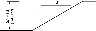 Design criteria for change in elevation.  Shows a bevelled change in elevation that is between 6 and 13 millimeters high