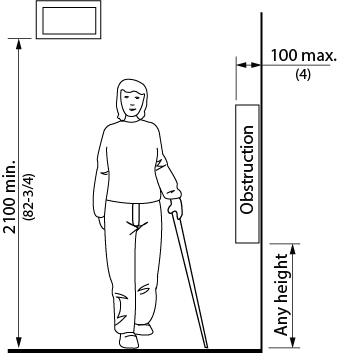 Design criteria for limits of protruding objects. Shows the front view of a person with a white cane walking beside an obstruction that is mounted to a wall protruding 100 millimeters or less into the walkway mounted at any height from the floor. An overhead obstruction is shown above with a minimum clearance of 2100 millimeters to the floor. Dimensions are noted in design requirements.