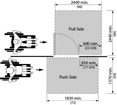 Design criteria for hinge side approach at hinged doors. Shows the top view of two people in wheelchairs on either side of at wall approaching an open door from the hinge side. There is an area shaded that denotes a clear floor space in front of the door on either side. On the pull side of the door, the shaded area dimension is 2440 millimeters deep by 2440 millimeters wide and on the push side of the door the shaded area dimension is 1370 millimeters deep by 1830 millimeters wide. The minimum clear space requirement on the latch side of the door is 600 millimeters on the pull side and 450 millimeters on the push side.