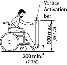 Design criteria for a vertical bar power door operator. Shows a side view of a user in a wheelchair approaching a vertical bar style power door operator, that can be activated either by hand, or by using the foot rests of the wheelchair