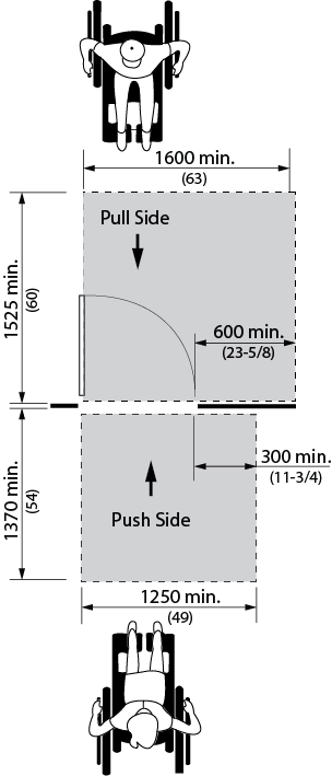 Design criteria for front approach at hinged doors. Shows the top view of two people in wheelchairs on either side of at wall approaching an open door from the front. There is an area shaded that denotes a clear floor space in front of the door on either side, on the pull side of the door the shaded area dimension is 1525 millimeters deep by 1600 millimeters wide. On the push side of the door the shaded area dimension is 1370 millimeters deep by 1250 millimeters wide. The minimum clear space requirement on the latch side of the door is 600 millimeters on the pull side and 300 millimeters on the push side.