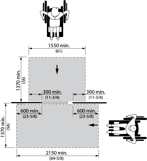 Design criteria for front and side approach at sliding doors. Shows the top view of two people in wheelchairs on either side of at wall approaching a sliding door, 1 person from the front and 1 from the side. There is an area shaded that denotes a clear floor space in front of the door on either side, on the front approach side of the door the shaded area dimension is 1370 millimeters deep by 1550 millimeters wide. On the side approach side of the door the shaded area dimension is 1370 millimeters deep by2150 millimeters wide. The minimum clear space requirement on the latch side of the door is 300 millimeters for the front approach and 600 millimeters for the side approach.