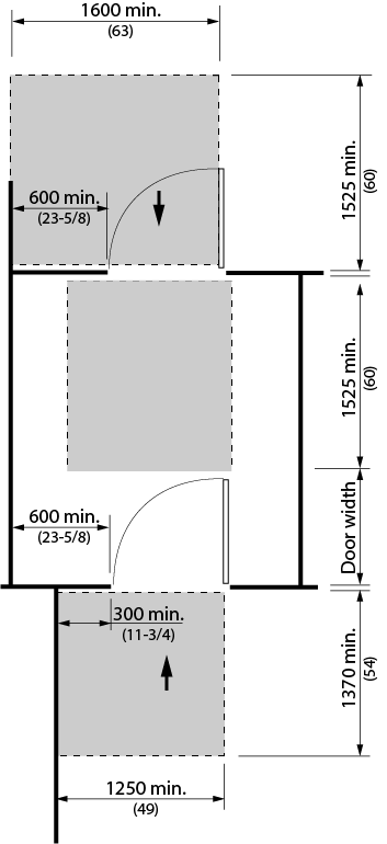 Design criteria for manoeuvring space at doors in series. Shows the top view of doors in series, both doors open in the same direction and the direction of travel is opposite so that one approach is from the push side of a door and the other approach from the pull side. There is an area shaded that denotes a clear floor space in front of the doors. For the pull side, the shaded area dimension is 1525 millimeters deep by 1600 millimeters wide and on the push side of the door the shaded area dimension is 1370 millimeters deep by 1250 millimeters wide.  The space between the doors in series has minimum clear dimension of the open door plus 1525 millimeters
      The minimum clear space requirement on the latch side of the door is 600 millimeters on the pull side and 300 millimeters on the push side.
      