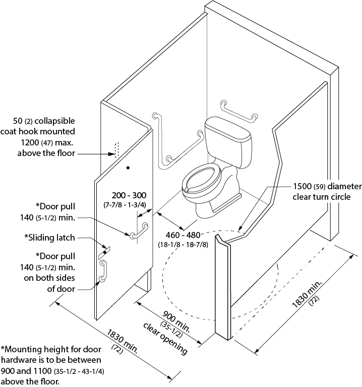 Design criteria for accessible toilet stalls. Shows 3 dimensional view of an accessible stall with a minimum dimension of 1830 by 1830 millimeters. The toilet is located 460 – 480 millimeters from the stall wall to the centerline of the toilet. A horizontal grab bar is mounted behind and L shaped grab bar is mounted to the side of the toilet. A 50 millimeter collapsible coat hook is mounted maximum 1200 millimeters above the floor. The out-swinging door is located in-line with the transfer space beside the toilet and has a clear opening of 900 millimeters minimum.  Mounted to the door are three 140 millimeter door pulls, 2 mounted vertically on either side of door on the latch side of the door and 1 mounted horizontally 200 – 300 millimeters from the hinge side of the door to the centerline.