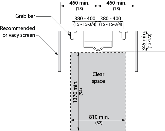 Design criteria for Urinals. Shows the top view of an accessible urinal. In front of the urinal is a clear space of 810 millimeters wide by 1370 millimeters long, starting from the front rim of the urinal  which is minimum 345 millimeters from the wall. Grab bars are shown on either side of the urinal, each 380 to 400 millimeters from the centerline of the urinal. Recommended privacy screens are spaced minimum 920 millimeters apart centered on the urinal.