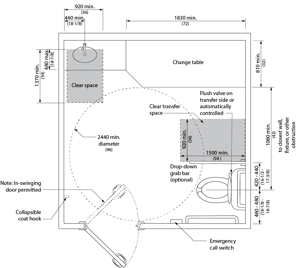 Design criteria for a universal washroom. Shows a top view of a universal washroom with toilet, transfer space, grab bars, change table, lavatory and turn circle. Dimensions and requirements are noted in design requirements.