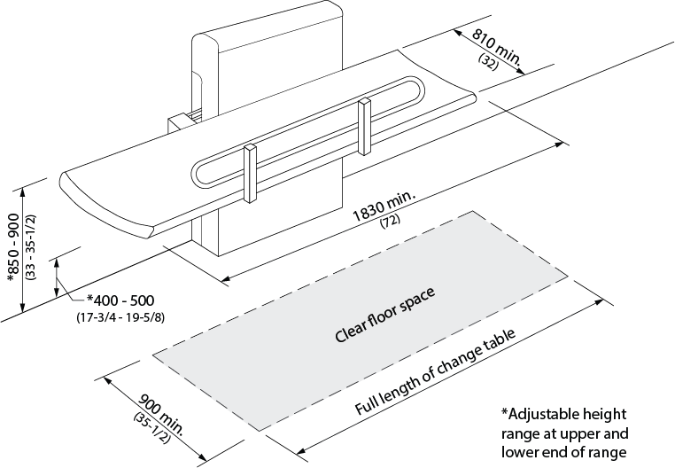 Design criteria for an adult change table. Shows an adjustable height adult change table with a height range of 400 to 500 millimeters for the lower height and 850 to 900 millimeters at the upper height. The adult change table is 1830 millimeters long and 810 millimeters wide, with a clear space of 900 millimeters wide  along the full length of the table.