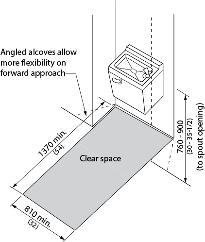 Design criteria for front approach. Shows a water fountain mounted in an alcove with a clear space extending out from the alcove. Dimensions and requirements are noted in design requirements.