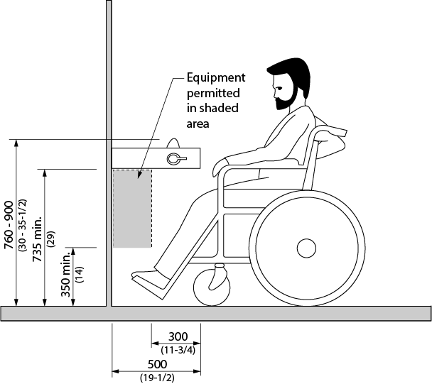 Design criteria for front approach. Shows a side view of a person in a wheelchair at a water fountain using a front approach. Dimensions and requirements are noted in design requirements.