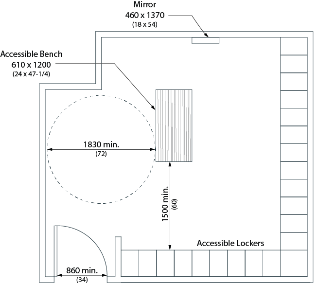 Design criteria for a locker or baggage storage room. Shows a plan view of lockers along 2 walls of a room. A clear turning space of 1830 millimeters is shown. An accessible bench is provided in middle of the room, with a minimum space of 1500 millimeters between the bench and the lockers.