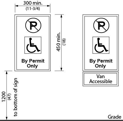 Design criteria for designated parking signage. Shows two sign examples, both with a no parking symbol and the international symbol of access, and text reading By Permit Only. One of the signs has a Van Accessible sign under the standard designated parking sign. Dimensions and other criteria are stated within the design requirement text.