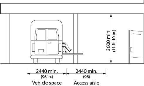 Design criteria for clearances at passenger loading zone. Shows the rear view of a van with a ramp under overhead protection near an entrance. Dimensions and other criteria are stated within the design requirement text.