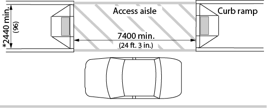 Design criteria for an alternate passenger loading zones. Shows the top view of a car beside an access aisle that is in line with a walkway. A curb ramp connects the access aisle to a walkway at both ends. Dimensions and other criteria are stated within the design requirement text.