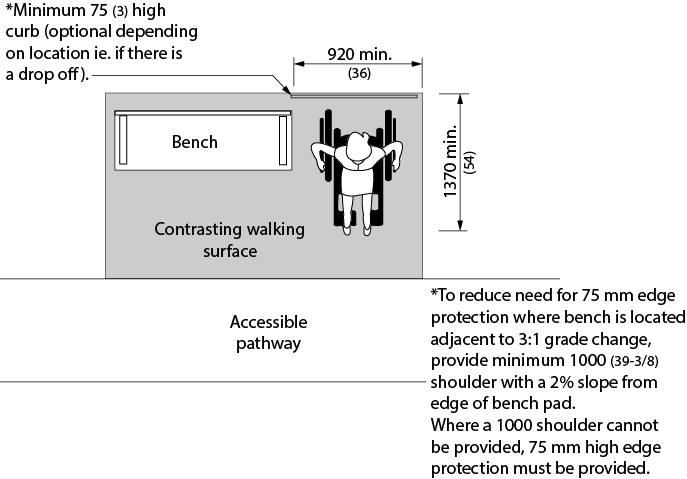 Design criteria for exterior rest areas. Shows the top view of person in a wheelchair beside a bench. The ground beneath is of contrasting colour. Dimensions and other criteria are stated within the design requirement text.