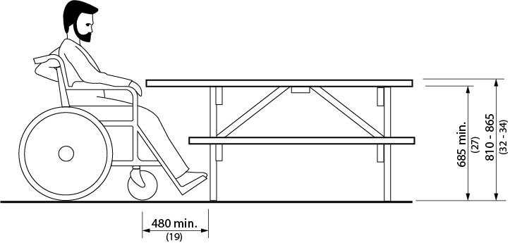 Design criteria for height of accessible table. Shows the side view of person in a wheelchair sitting at a picnic table. Dimensions and other criteria are stated within the design requirement text.