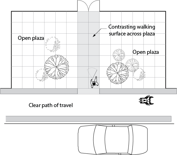 Design criteria for a pathway across an open plaza. The clear path of travel is defined with a contrasting surface to direct people across the plaza. Dimensions and other criteria are stated within the design requirement text.