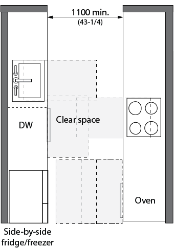 Design criteria for a pass-through kitchen. On one side of the kitchen is a counter, with a sink, dishwasher, and refrigerator. The opposite side has a counter with an oven and a cooktop. Clear space is shown in front of the sink and all appliances.  Dimensions and other criteria are stated within the design requirement text.
