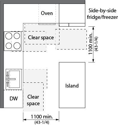 Design criteria for an L-shpaed kitchen. On the side of the kitchen is a counter, with a sink, dishwasher, and a cooktop. The back wall has a counter with an oven and a refrigerator. A kitchen island is also shown. Clear space is shown in front of the sink and all appliances.  Dimensions and other criteria are stated within the design requirement text.