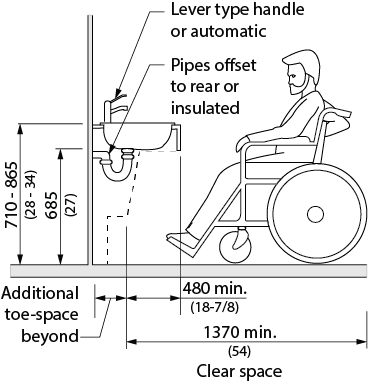 Design criteria for a kitchen sink. Clear space is provided in front of and beneath the sink. Lever type handles are provide on the sink, with knee space provided under the sink. Dimensions and other criteria are stated within the design requirement text.