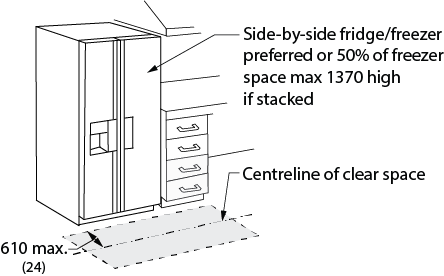 Design criteria for a wall mounted oven. A pull out shelf is provided under the oven. Clear counter space is provided adjacent to the oven. Dimensions and other criteria are stated within the design requirement text.