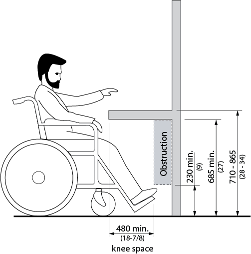 Design criteria for clearance. Shows a person in a wheelchair at a counter mounted to a wall. Dimensions and requirements are noted in design requirements.