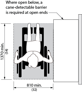 Design criteria for table, counters and work surfaces parallel approach. Shows the top view of a person in a wheelchair at a counter in parallel approach. Dimensions and other criteria are stated within the design requirement text.