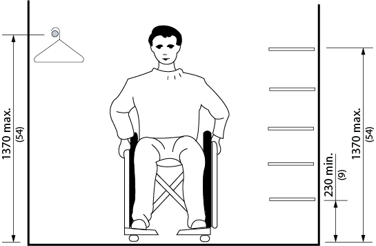 Design criteria for reach limits for storage. Shows a front view of a person in a wheelchair in a closet with a coat hanging bar to the left and shelves to the right. Dimensions and other criteria are stated within the design requirement text.