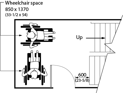 Design criteria for area of rescue assistance. Shows the top view of two people in wheelchairs in a stair well adjacent to a door opening into the stairwell. Dimensions and other criteria are stated within the design requirement text.