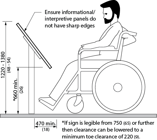 Design criteria for a information systems. Shows a sideview of a person in a wheelchair at an angled display or information board. The display or information board is set at an angle with clear kneespace under the board. Ensure the board does not have sharp edges. Dimensions and other criteria are stated within the design requirement text.