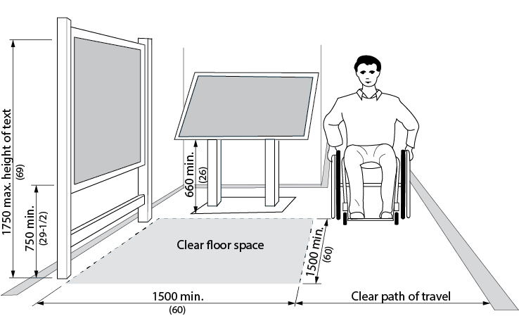 Design criteria for a information systems. Shows a 3 dimensional view of a person in a wheelchair near a vertical and an angled display or information board. The display or information boards are provided with clear space in front. Dimensions and other criteria are stated within the design requirement text.