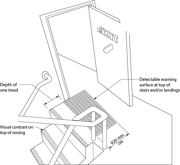 Design criteria for detectable warning surfaces at stairs. Shows the 3 dimensional view of a door before a set of stairs. Before the stairs a detectable warning surface mounted to the surface. Dimensions and other criteria are stated within the design requirement text.