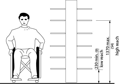 Design criteria for reach heights in a library. Shows the front view of a person in a wheelchair beside a typical library shelf. Dimensions and other criteria are stated within the design requirement text.