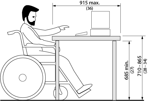 Design criteria for work surfaces in a library. Shows a side view of a person in a wheelchair at a table with a computer on it. Dimensions and other criteria are stated within the design requirement text.