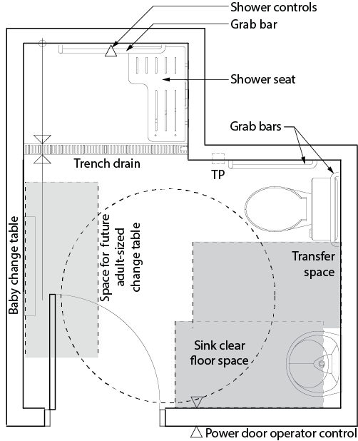 Design criteria for a universal washroom. Included is a lavatory, toilet, baby change table and an accessible shower. Clear space is indicated at each fixture. A future adult change table is indicated in the same location as the provided baby change table. Dimensions and other criteria are stated within the design requirement text.