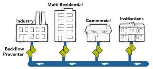 Property types