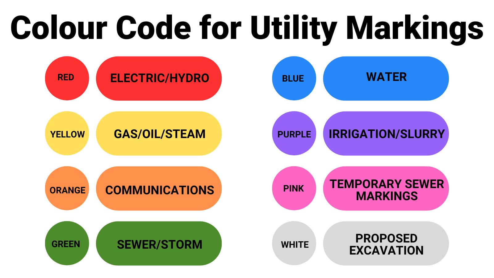 Utility Colour Chart for locates