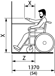 Design criteria for forward reach over an obstruction. Shows the side view of a person in a wheelchair with a clear space of 1370 millimeters reaching toward a wall with a maximum reach of “X” over an obstruction with a depth of “Z” wide to a maximum reach height of “Y”.