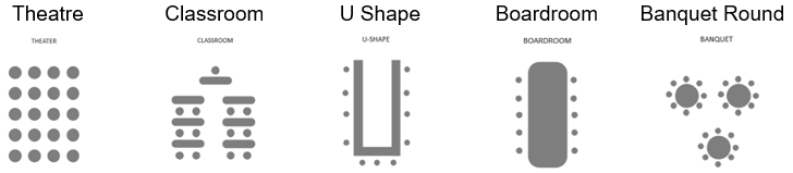 From left to right, visual representation of theatre, classroom, u shape, boardroom, banquet round set ups.