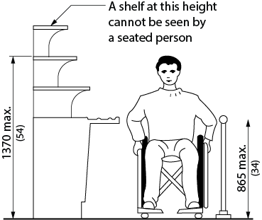 Design criteria for self serve counters in a cafeteria. Shows the front view of a person in a wheelchair with a four tiered counter on one side and queuing guide rail on the other. Dimensions and other criteria are stated within the design requirement text.